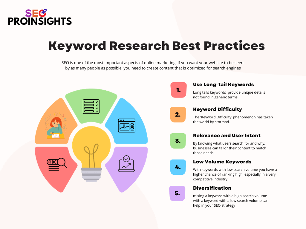 Keyword researrch best practices