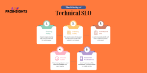 technical seo factors