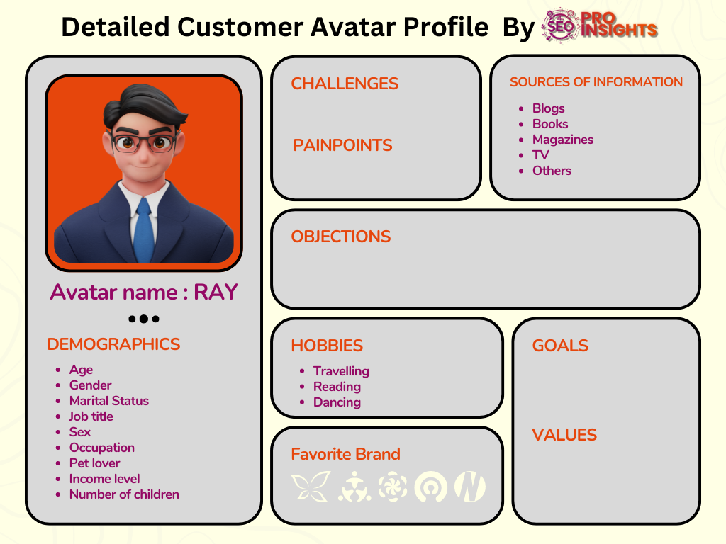 Customer avatar profile template 